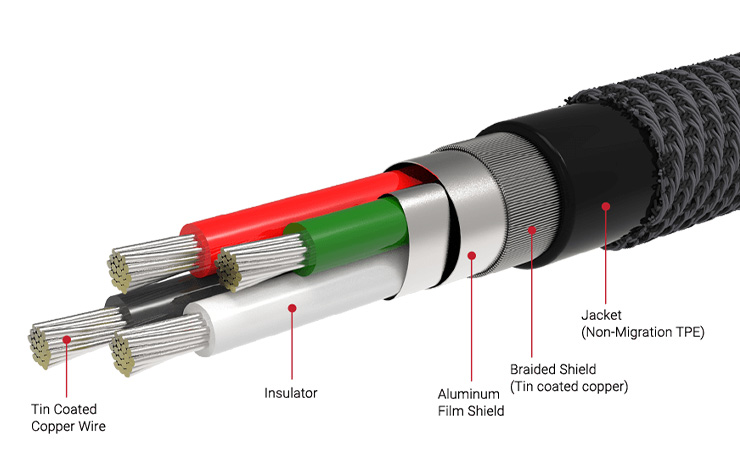 A cable diagram cross-section