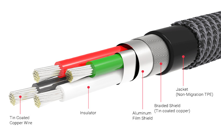 A cross section of the cable