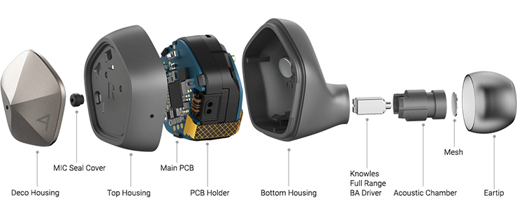 An exploded diagram of an Astell & Kern UW100MKII earbud