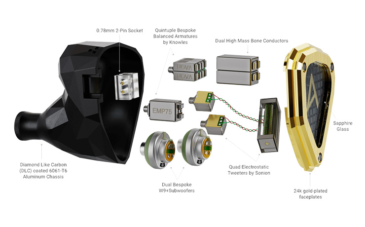 The labelled components on the earphones