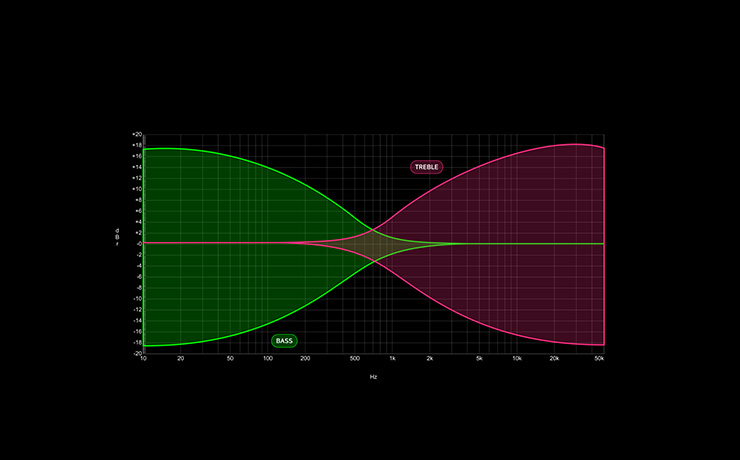 Bass and Treble graph
