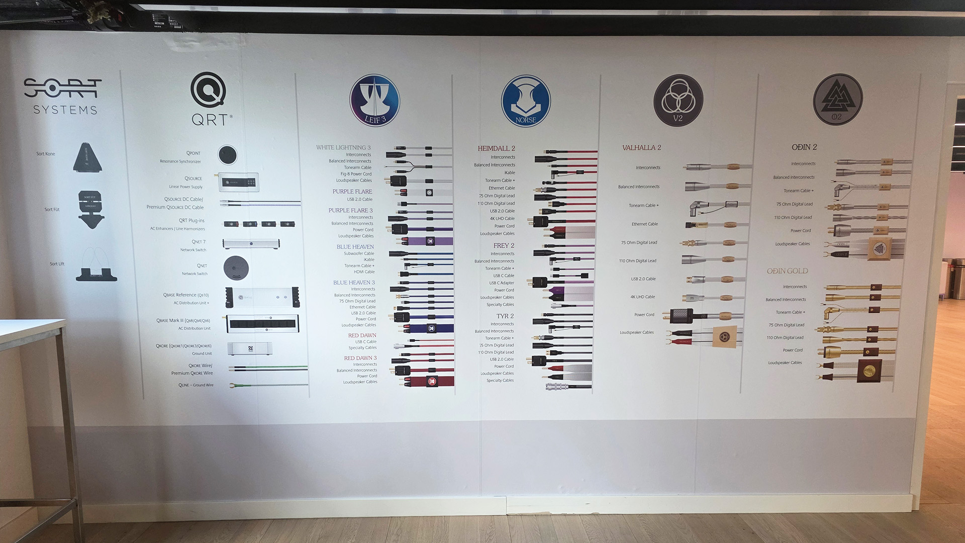 A large Nordost backdrop showing their various groupings