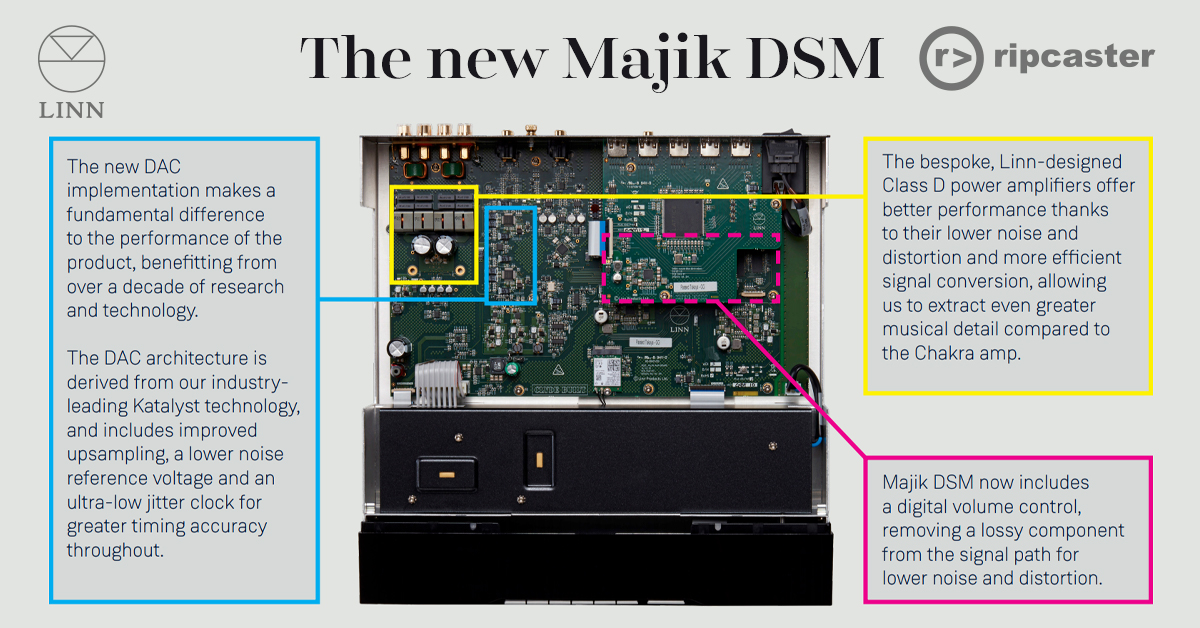 Linn Majik DSM Internals